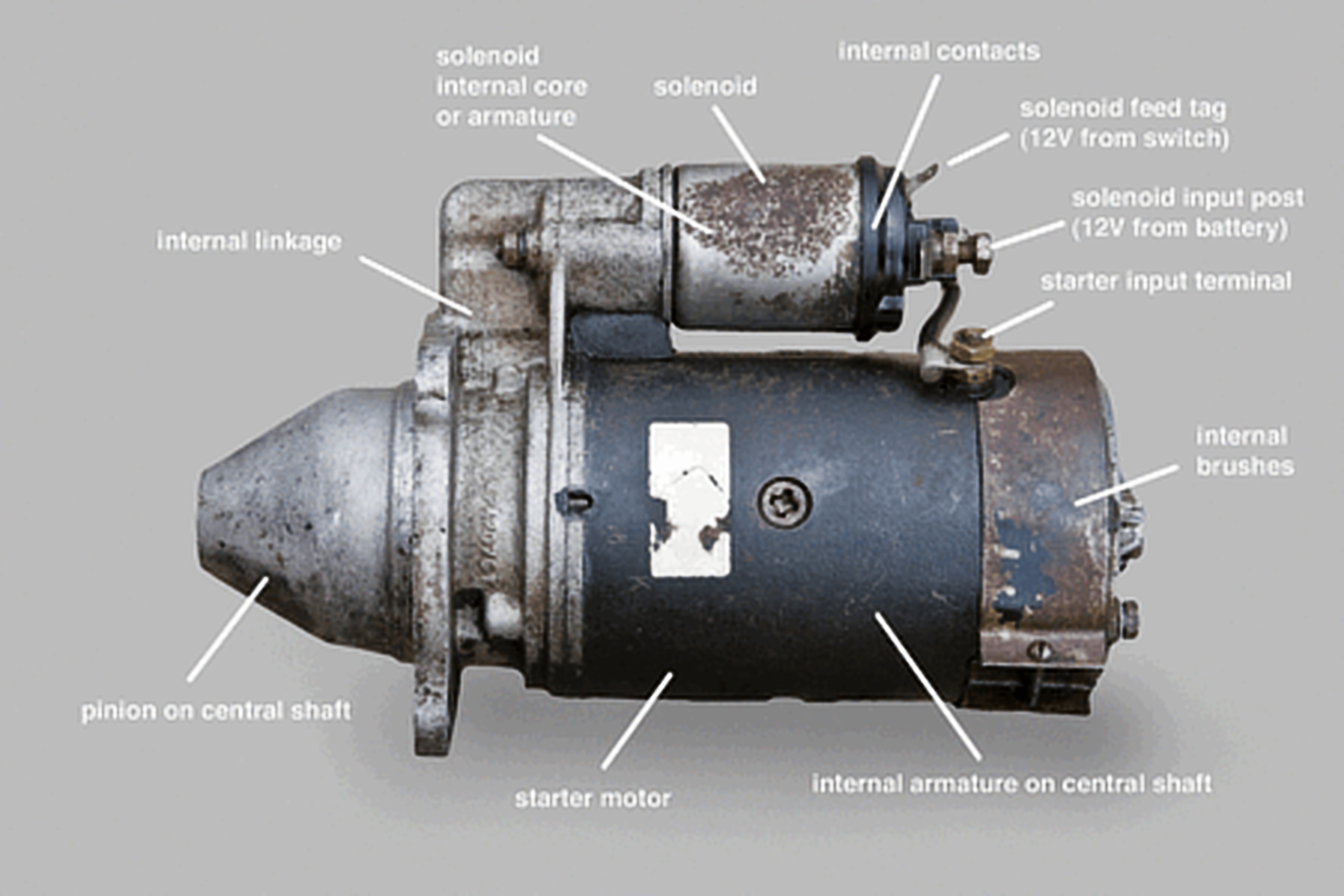 What are the Symptoms of a Faulty Starter Motor